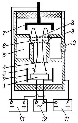 Klystron K-20, К-20