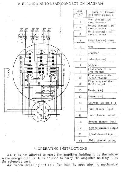 Tree-Channel-Backward-Wave Amplifier OVU-4-1, ОВУ-4-1