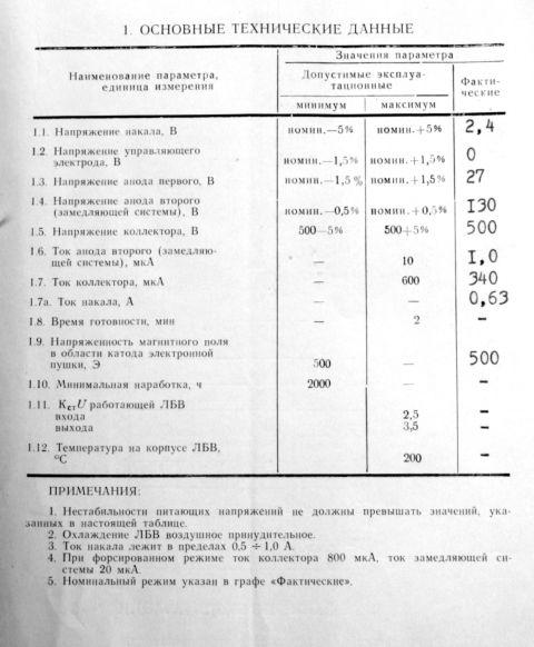 Datenblatt Wanderfeldröhre UW-293, УВ-293