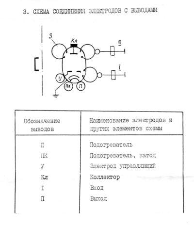 Klystron KU-108 E4, КУ-108-Е4 Datenblatt